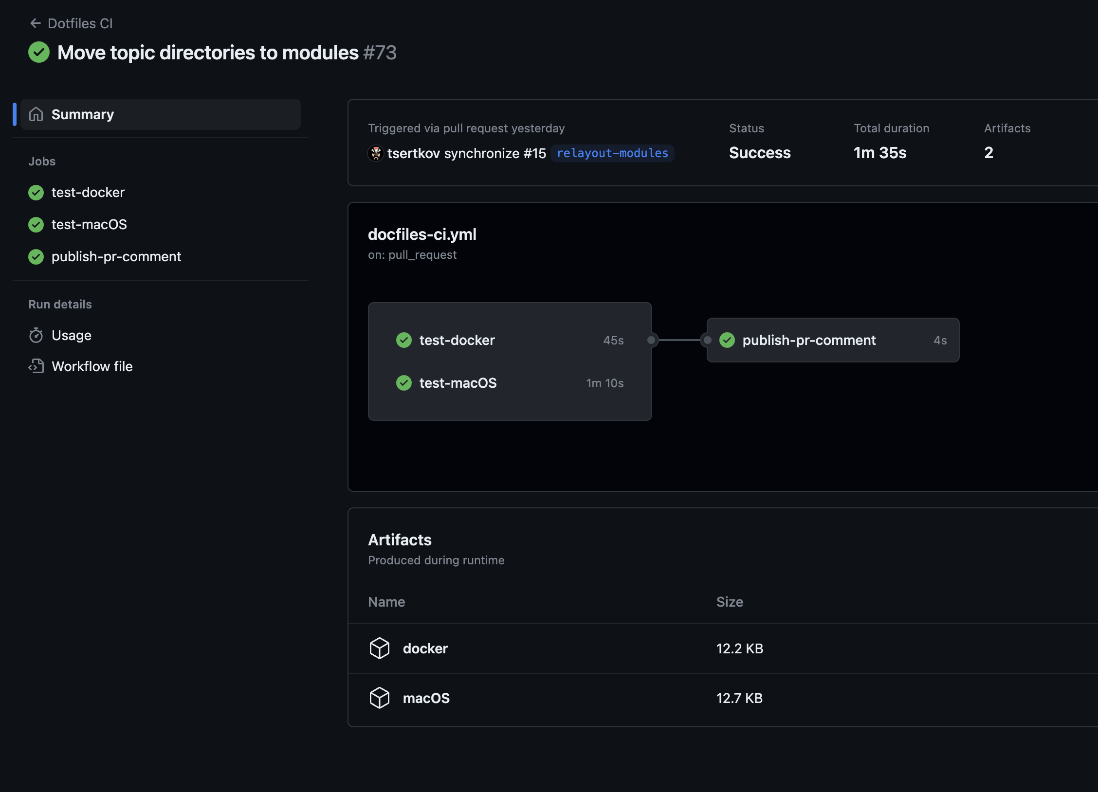 CI workflow